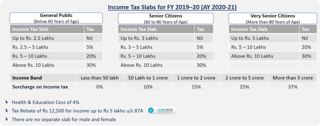 Tds Calculation Chart