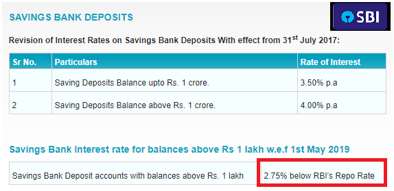 SBI saving account interest rate