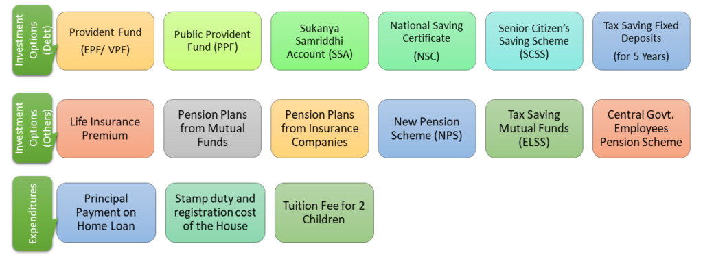 How to Tax Save for FY 2021-22 - Download Tax Planning ebook 2 How to Tax Save - Tax Saving Investment Option under Section 80C/ 80CCC/ 80CCD