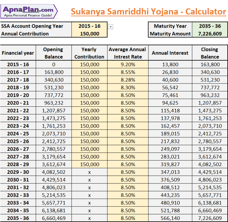 sukanya-samriddhi-yojana-calculator-2020-72-lakhs-on-maturity