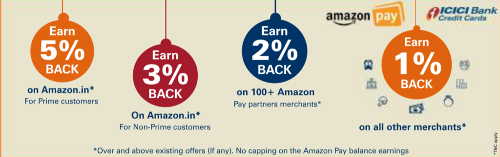 Amazon Pay ICICI Bank Credit Card Rewards