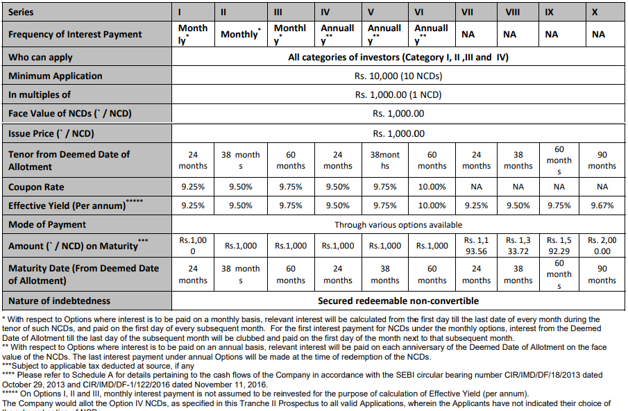 Muthoot Finance Ltd NCD – May 2019 – Investment options