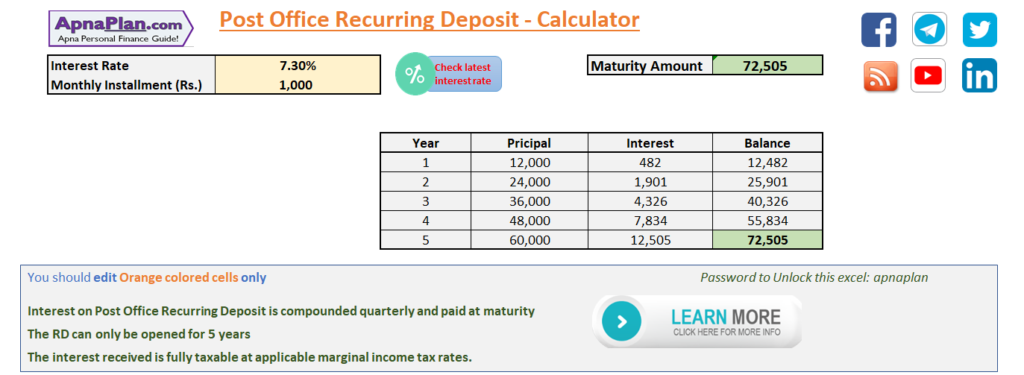 Post Office Recurring Deposit Interest Rate Chart