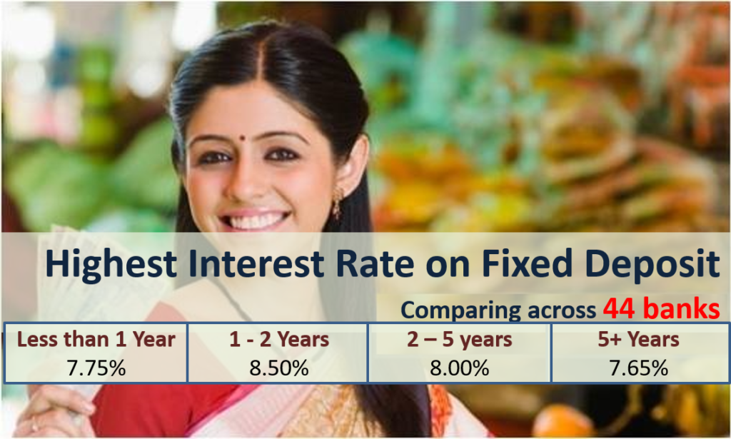 Fd Interest Rate Comparison Chart