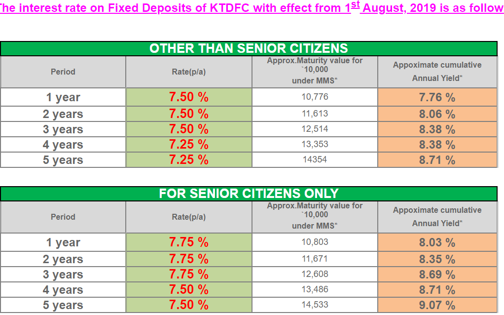KTDFC Ltd - Interest on Fixed Deposit 