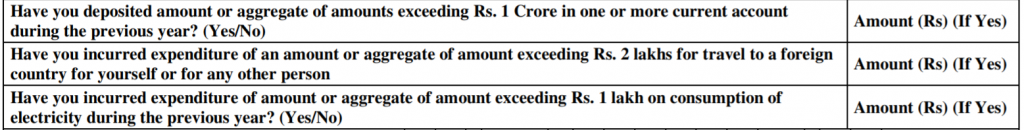 New Disclosures in ITR Form 4 for AY 2020-21