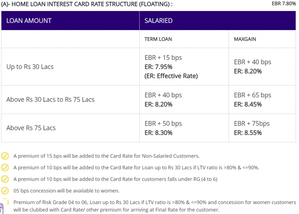 Home Loan Interest And Principal Tax Rebate