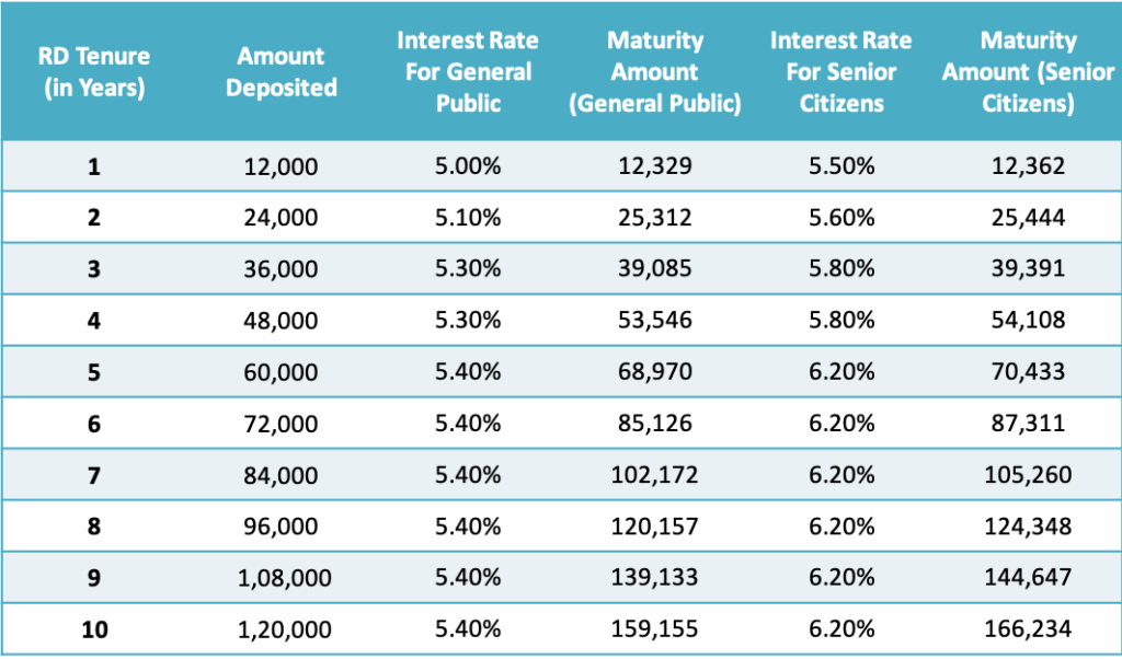 Hdfc Rd Rates Clearance Vintage, Save 44 jlcatj.gob.mx