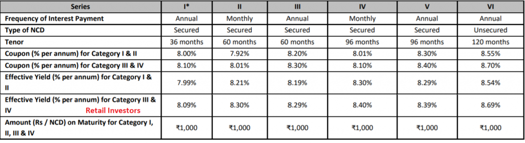 Tata capital housing finance limited discount