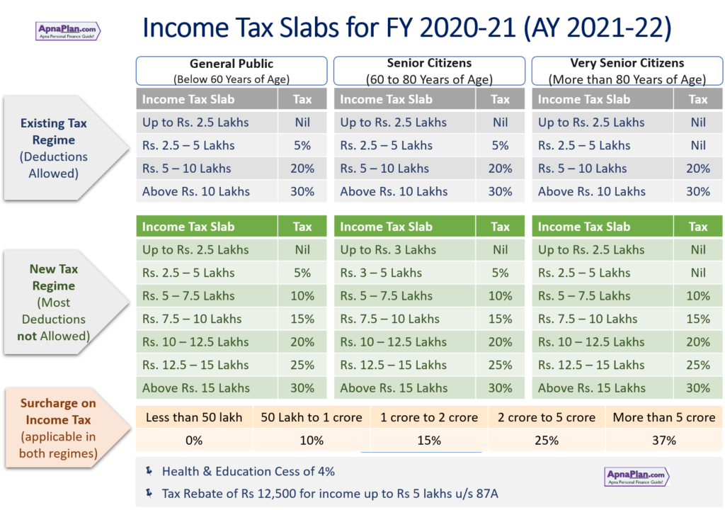 income-tax-calculator-india-in-excel-fy-2021-22-ay-2022-23