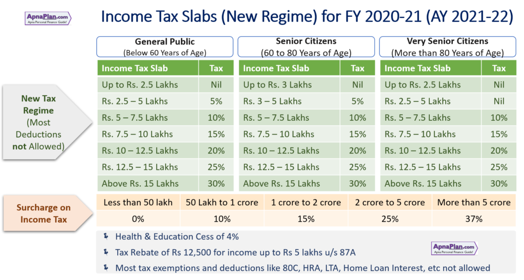 Income Tax Calculator Formula In Excel Fy 2021 22 Download - Pay Period ...