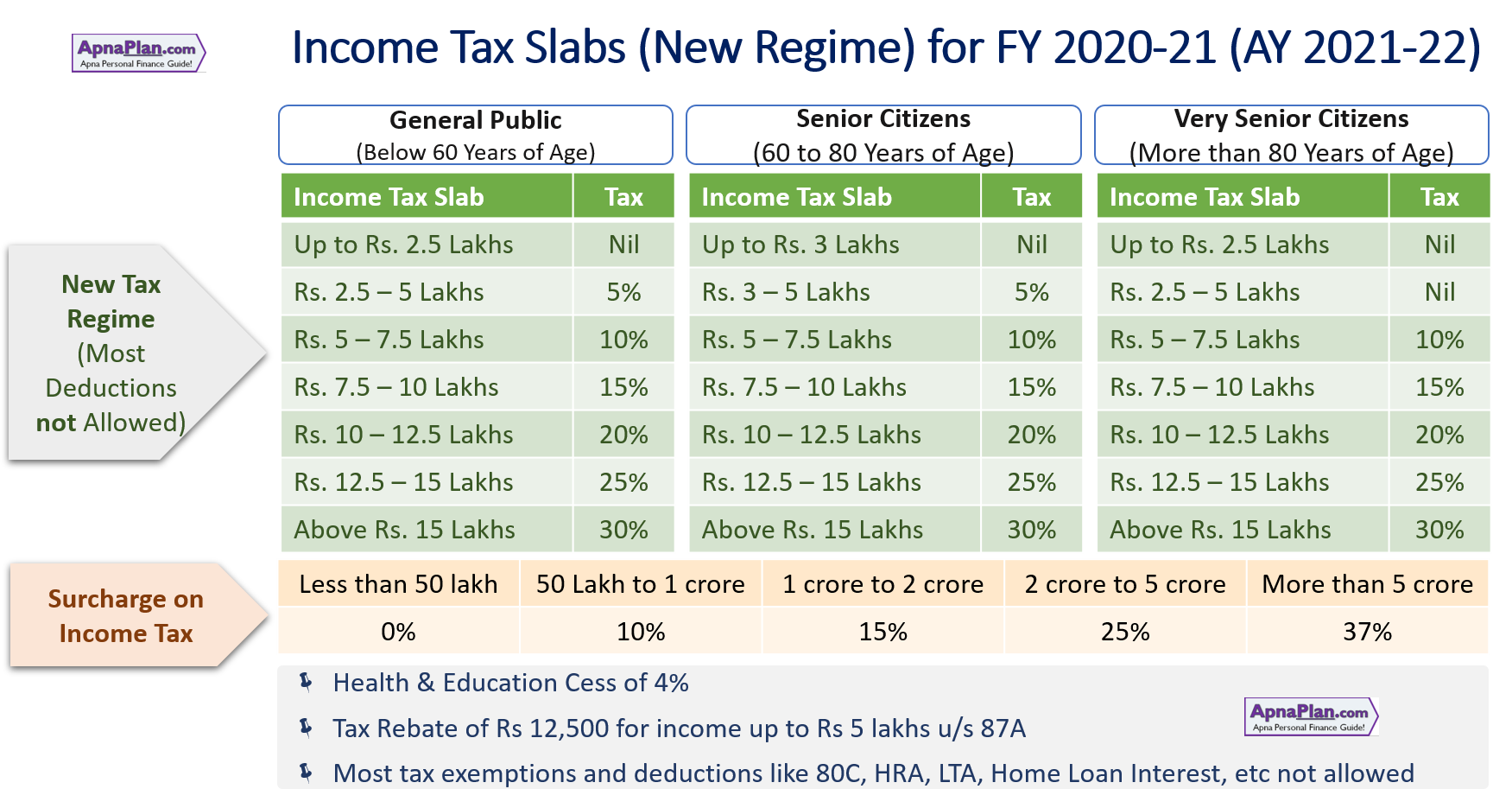 oct-19-irs-here-are-the-new-income-tax-brackets-for-2023-free-nude