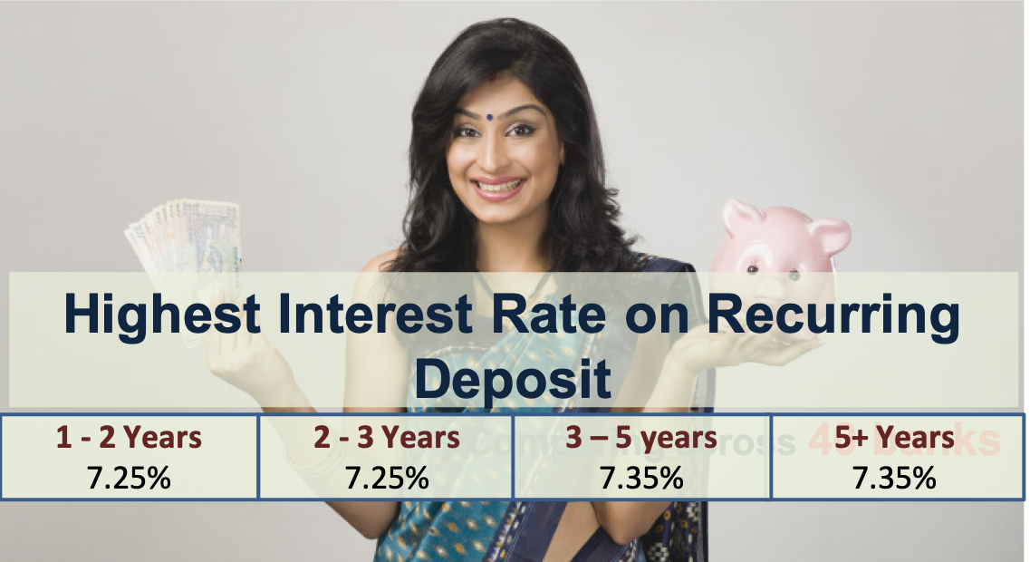 Rates Rates