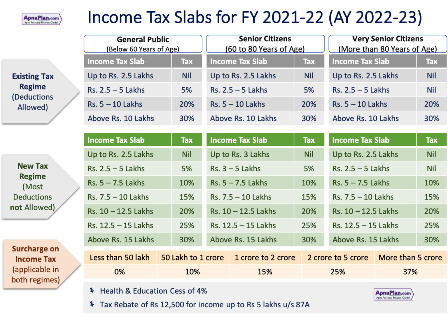 Tax Calculator India In Excel★ (FY 202122) (AY 202223