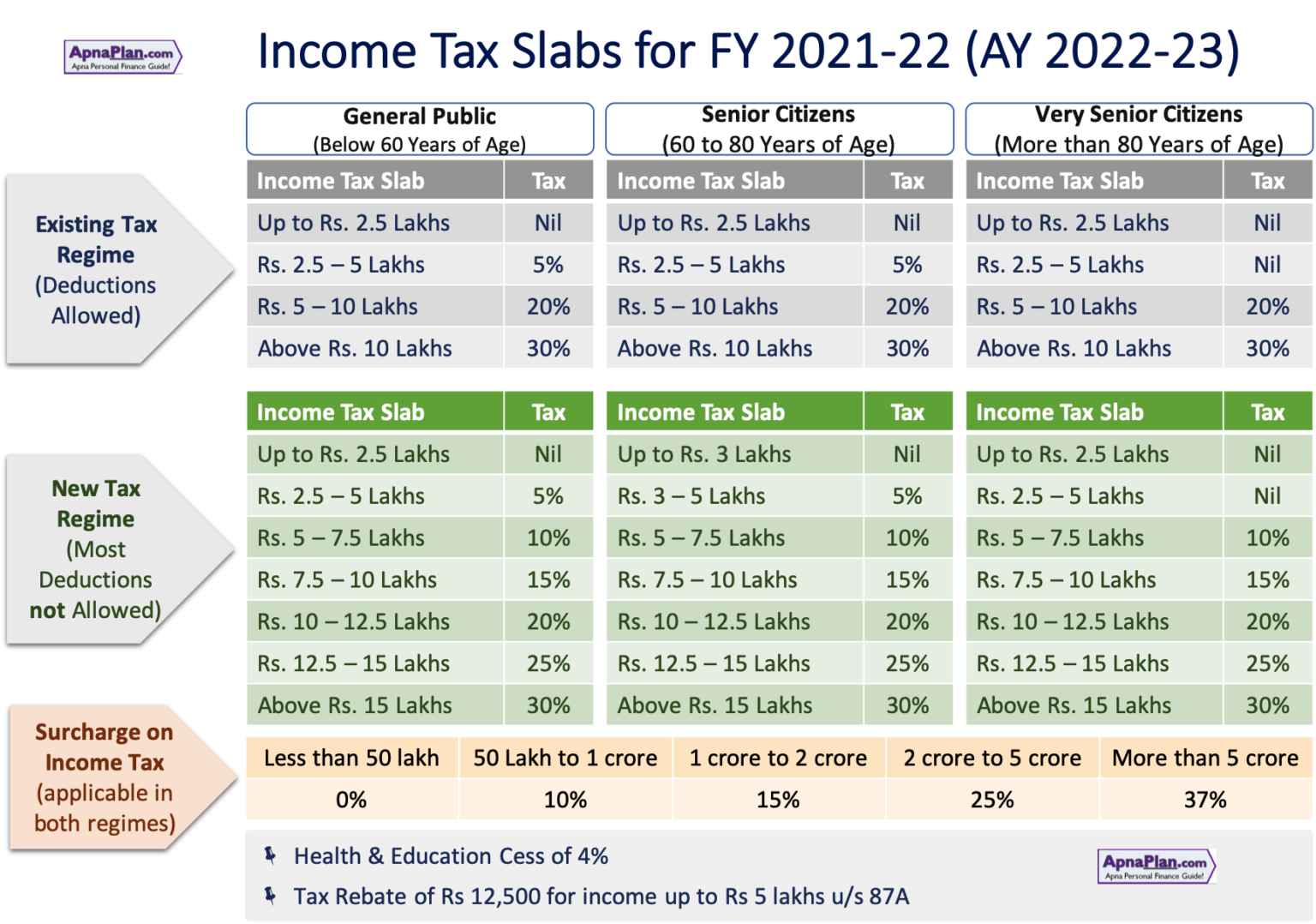 Form 16 Calculator Ay 2023 24 Excel Format Printable Forms Free Online