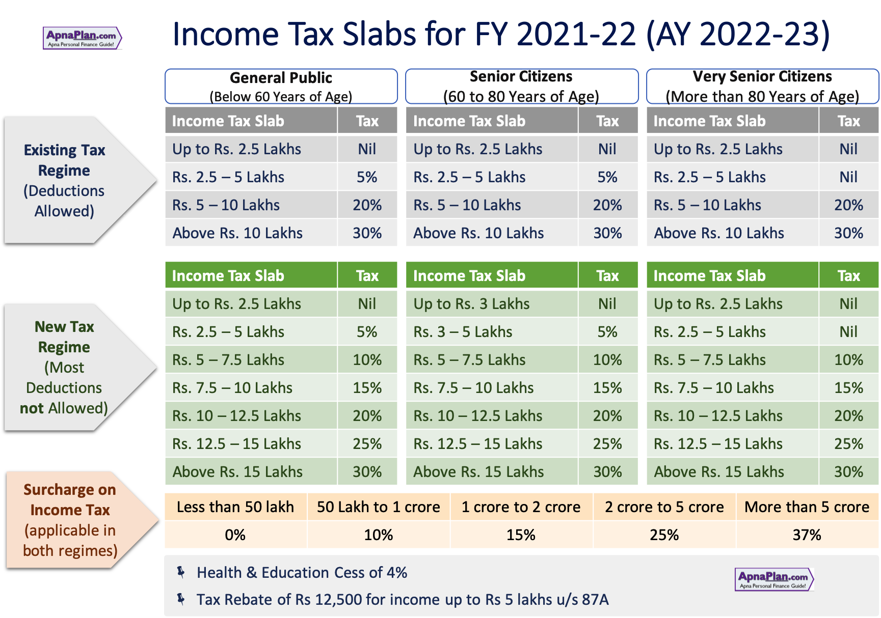 income-tax-rates-slab-for-fy-2021-22-or-ay-2022-23-ebizfiling