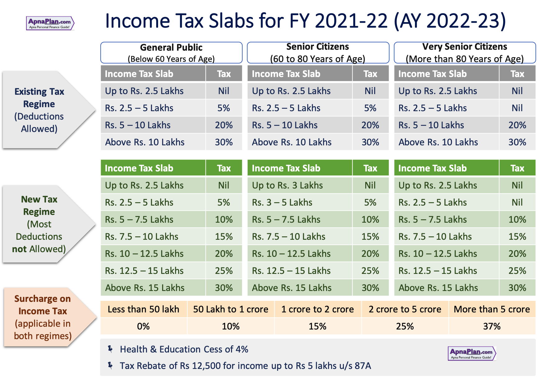 personal-income-tax-slab-for-fy-2020-21-return-standard-deduction-2021