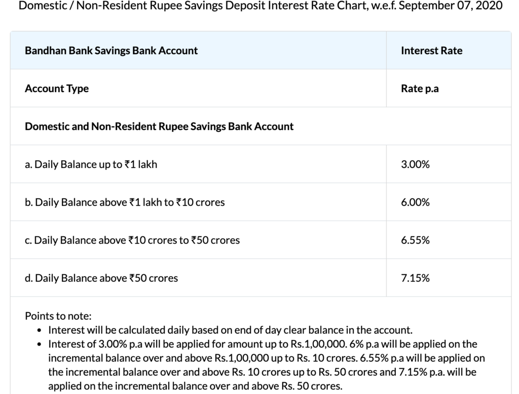 Bandhan Bank - Saving Account Interest Rate