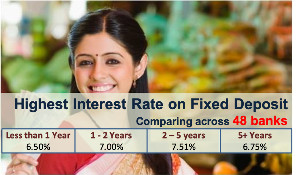 interest rates deposit fixed 2021 fd apnaplan