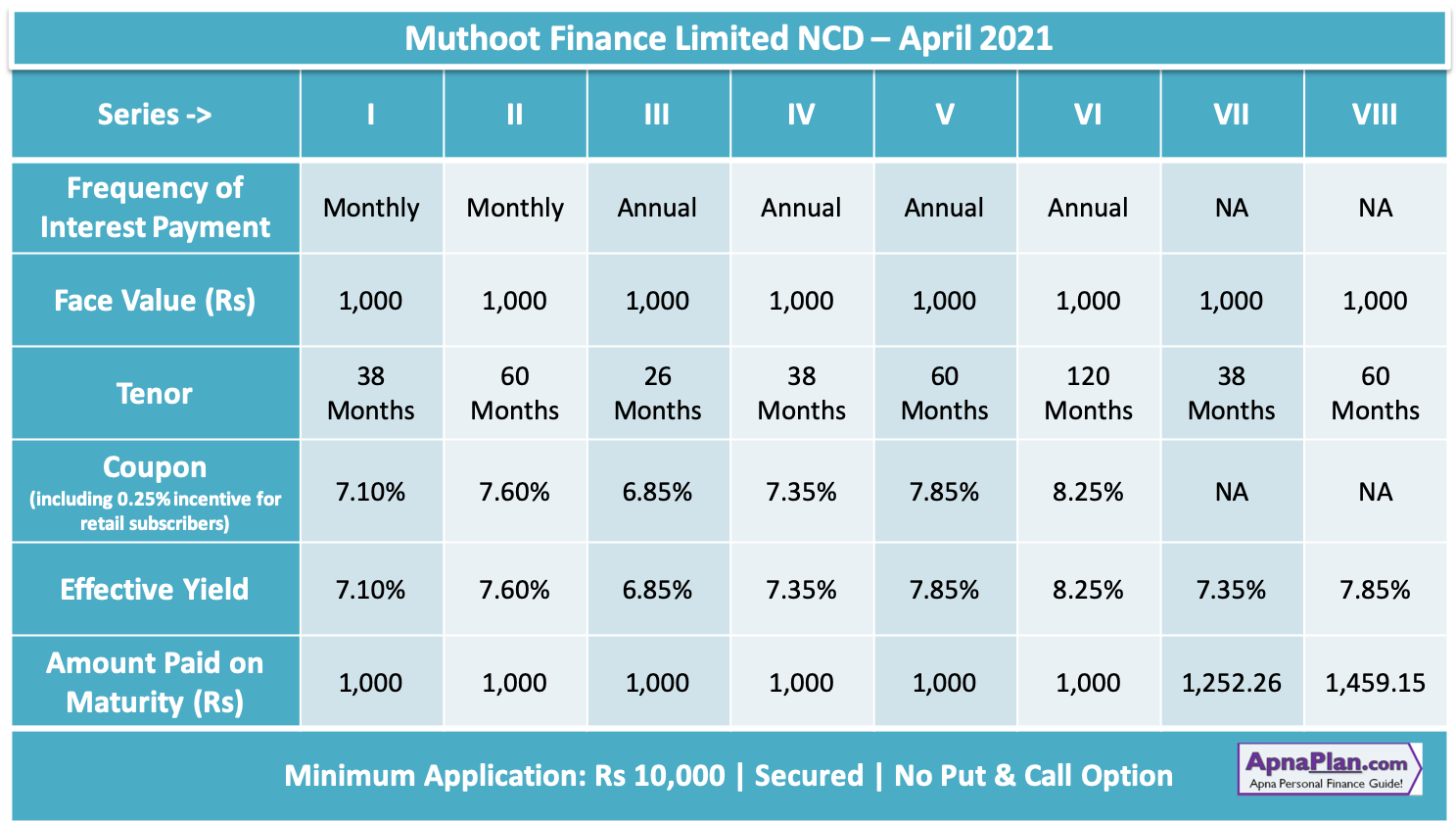 muthoot-finance-recruitment-2021-for-80-manager-executive-posts