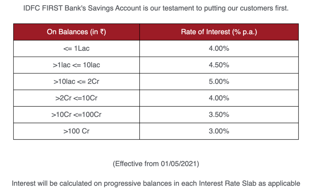 IDFC First Bank Saving Account Interest Rate - 1MAY2021