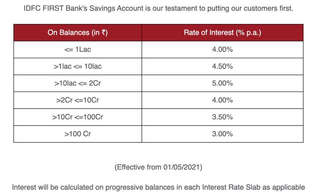 how-much-interest-sbi-gives-on-savings-account-lacmymages