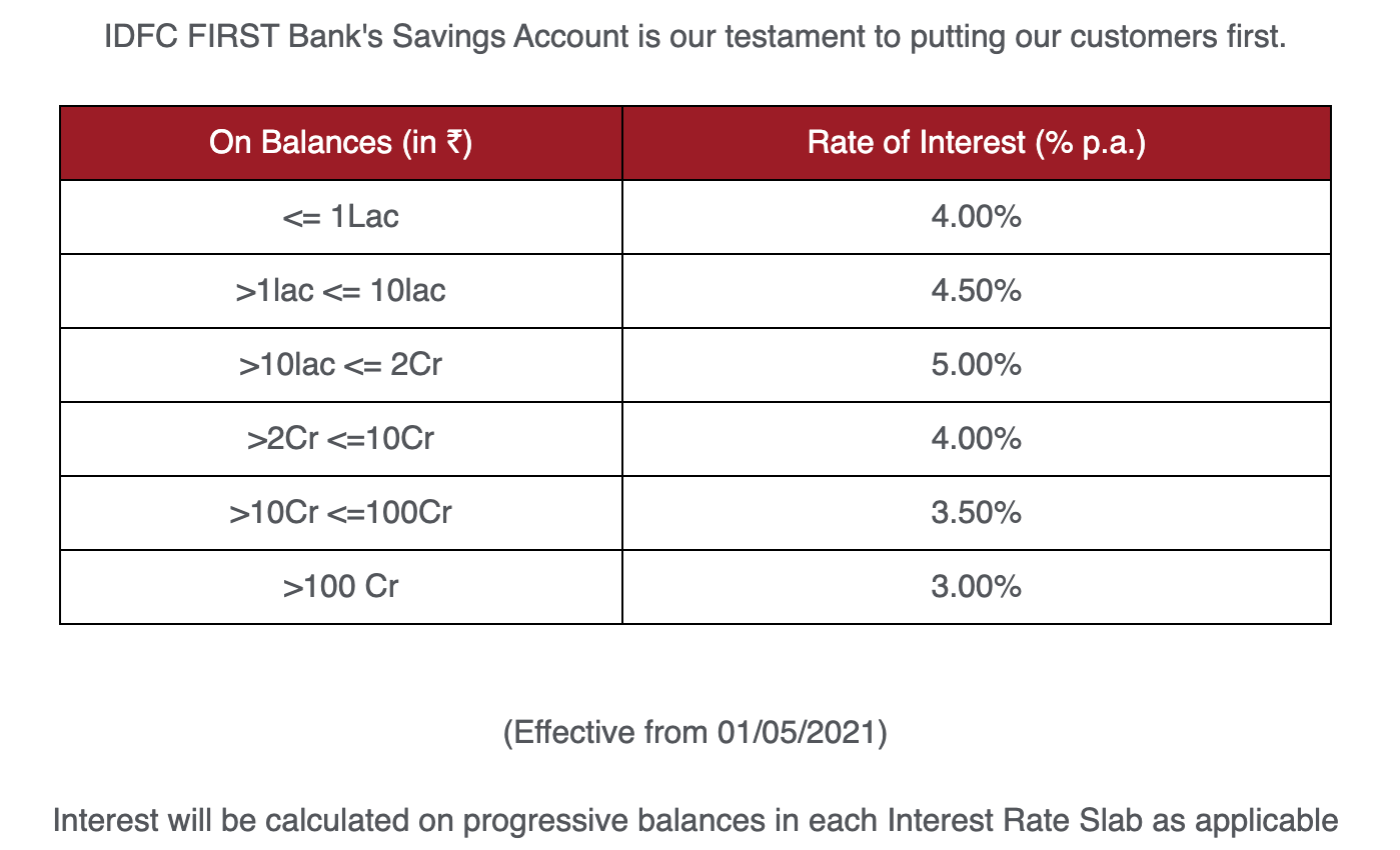 which-bank-gives-highest-interest-rate-on-saving-account-in-india