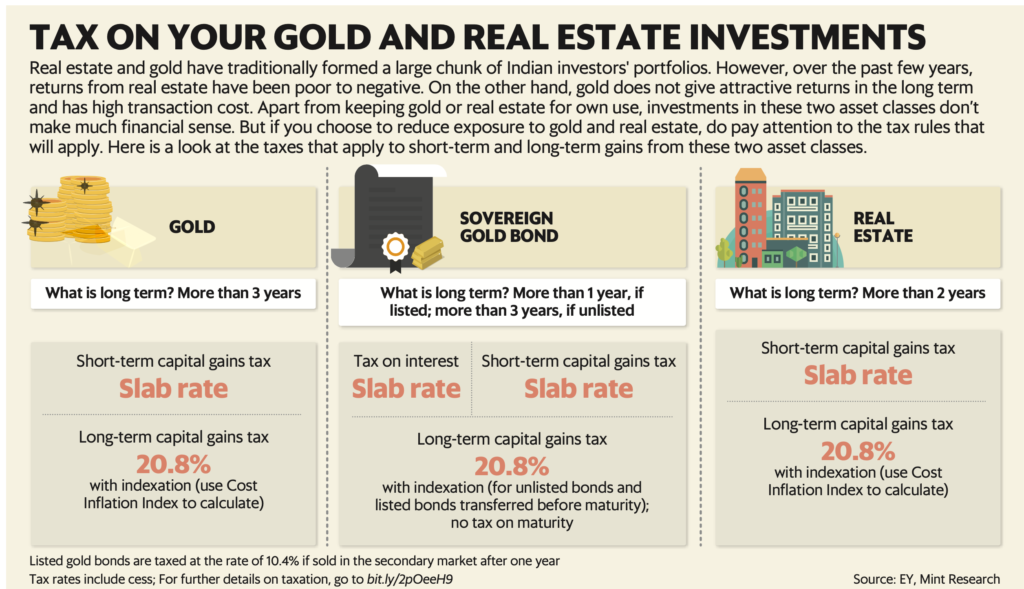 How India Tax Investments - Tax on Gold and Real Estate