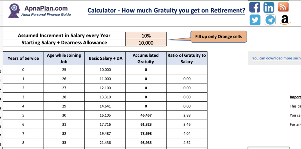 How much Gratuity you get on Retirement?