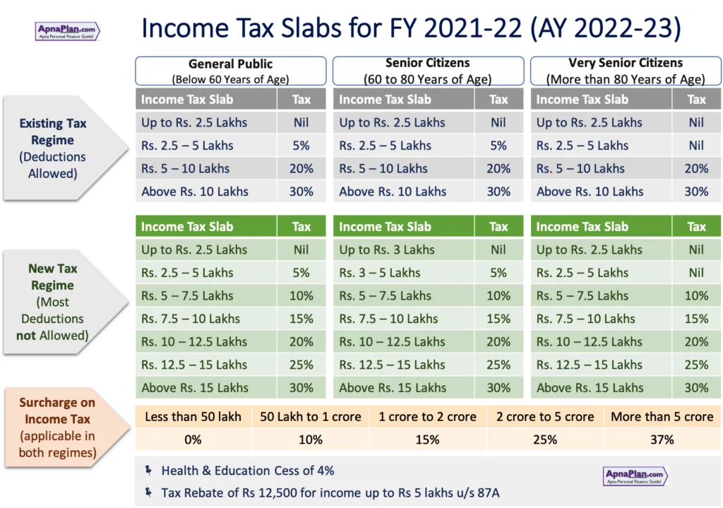 20-online-tax-estimator-benhollyanne